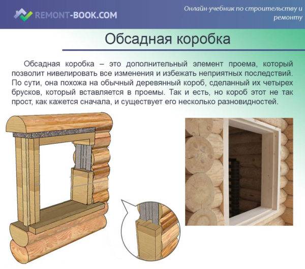 Обсада в деревянном доме: установка коробки для пластиковых окон, плюсы и минусы