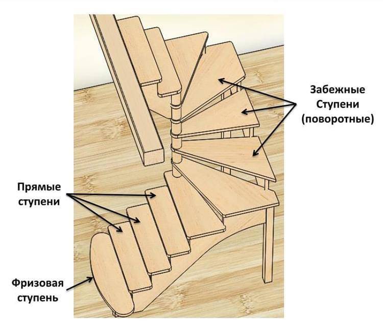 Чертеж лестницы с забежными ступенями