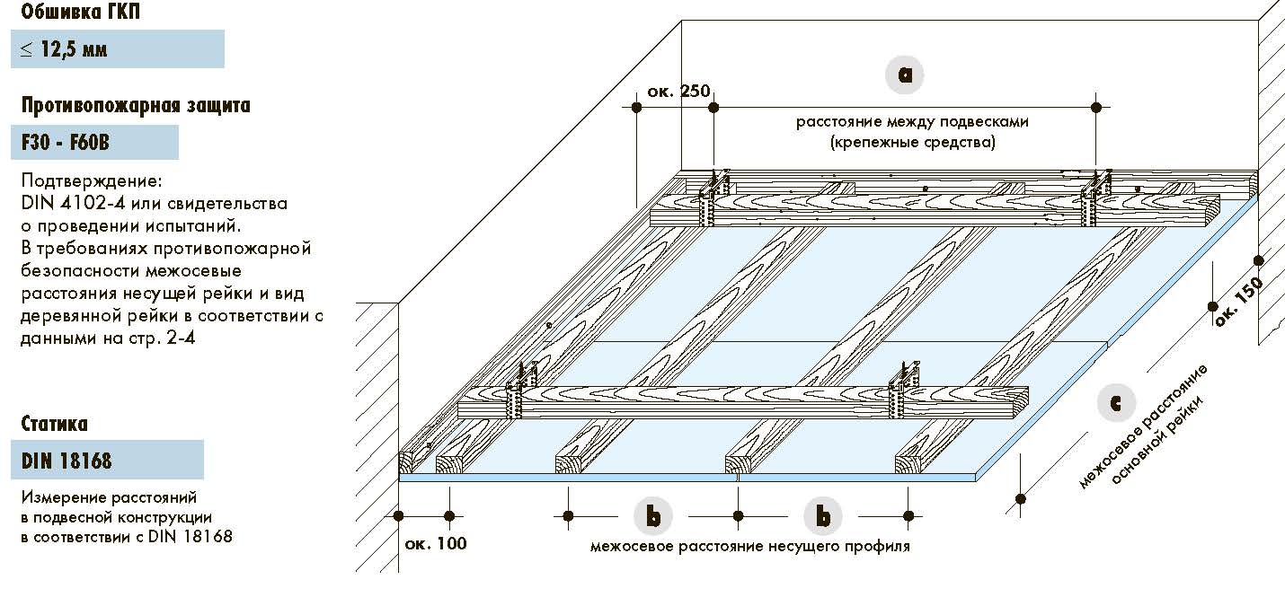 Схема монтажа гкл потолка