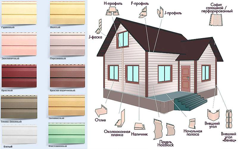 Отделка дома сайдингом: какой сайдинг лучше для обшивки дома, характеристики основных видов, расчет материала