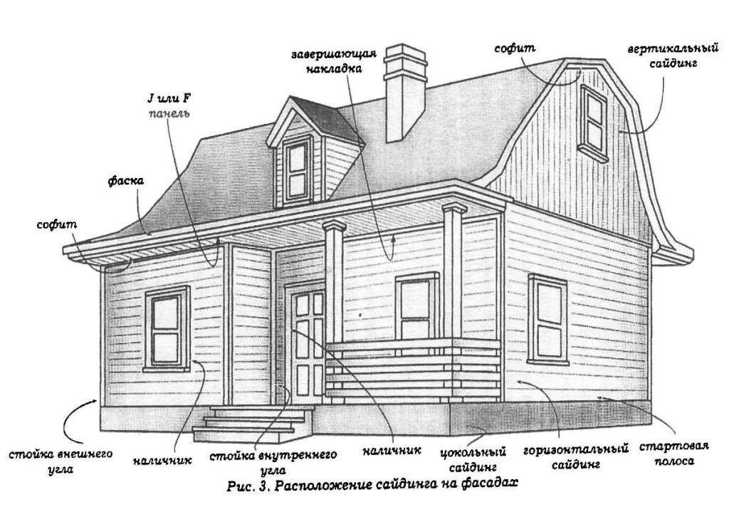 Архитектурные элементы для фасадов зданий: виды деталей и материалы для изготовления