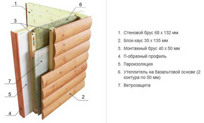 Можно ли применять блок хаус для внутренней отделки | mastera-fasada.ru | все про отделку фасада дома