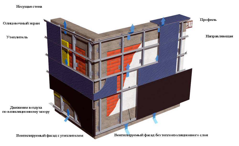 Вентилируемый фасад из керамогранита – технология монтажа, устройство вентфасада + фото-видео