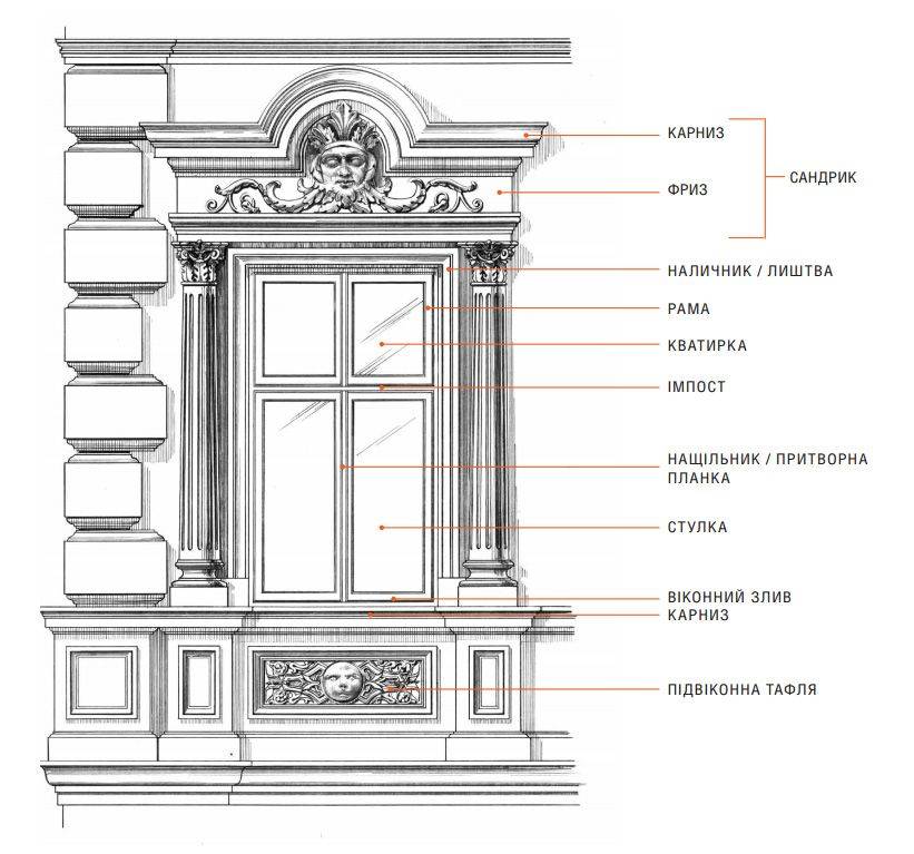 Архитектурные элементы фасадов зданий: виды деталей и материалы