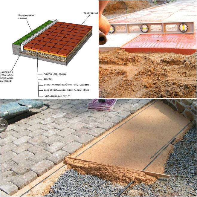 Пирог отмостки для брусчатки