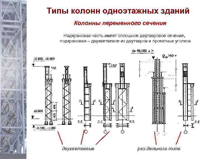 Железобетонные колонны: изготовление и монтаж