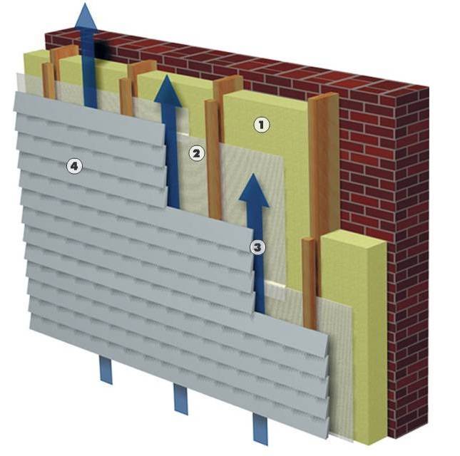 Монтаж деревянного вентилируемого фасада – технические характеристики в установке и преимущества +видео