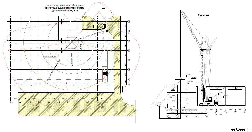 Вентилируемый фасад, технология создания конструкции и обзор материалов