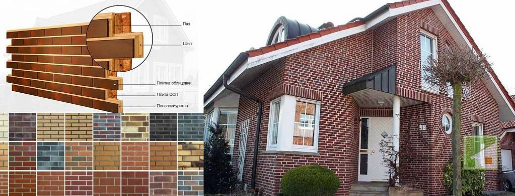 Обзор термопанелей для фасада дома: характеристики, применение