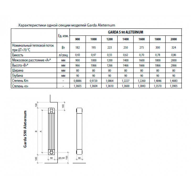 Расчет радиаторов отопления: калькулятор количества, таблица, видео-инструкция и фото