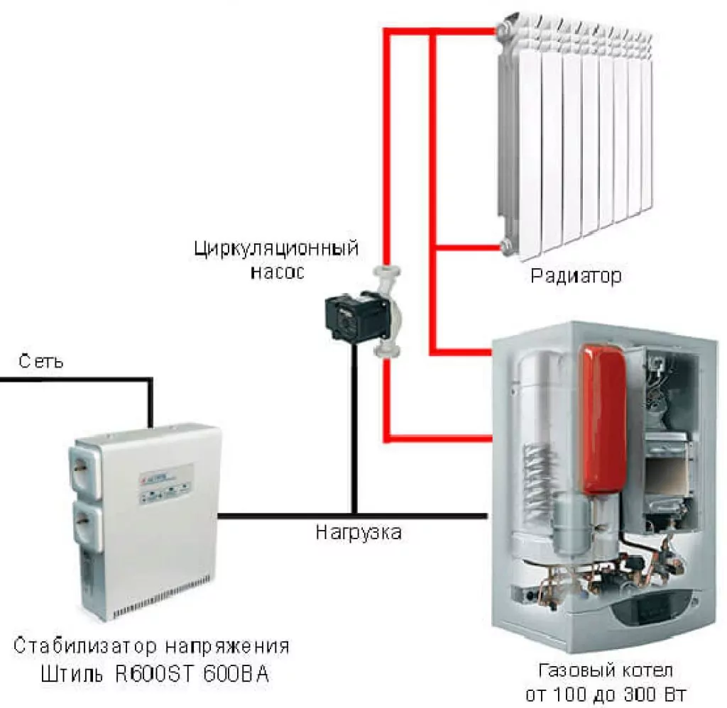 Стабилизатор напряжения для газового котла: цели использования, типы и их характерситики