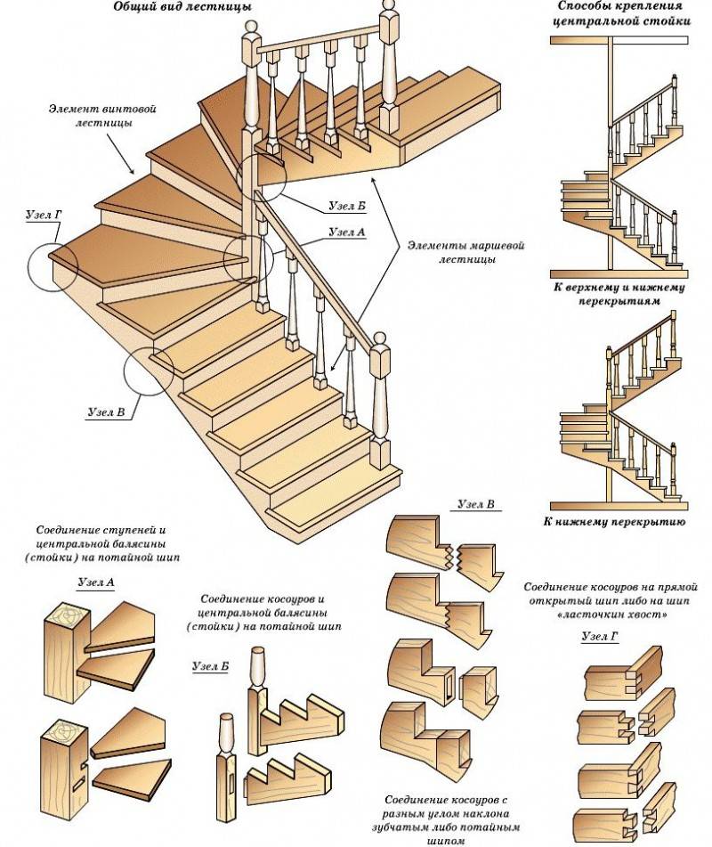 Лестница на мансарду своими руками: делаем лестницу на мансарду с фото инструкцией