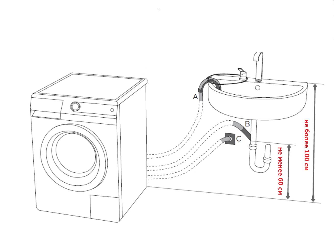 Как установить стиральную машинку своими руками, не прибегая к помощи мастера? обзор +видео