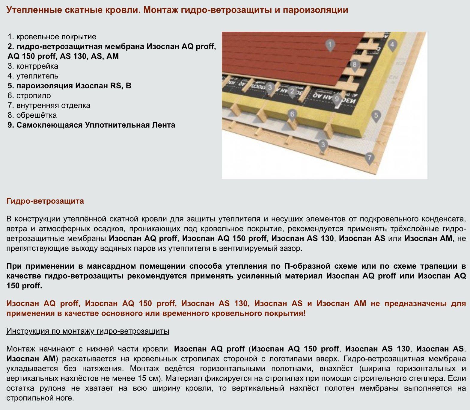 Гидропароизоляция изоспан a, b, c, d