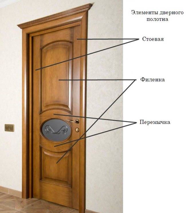 Как выбрать межкомнатные двери: полезные рекомендации