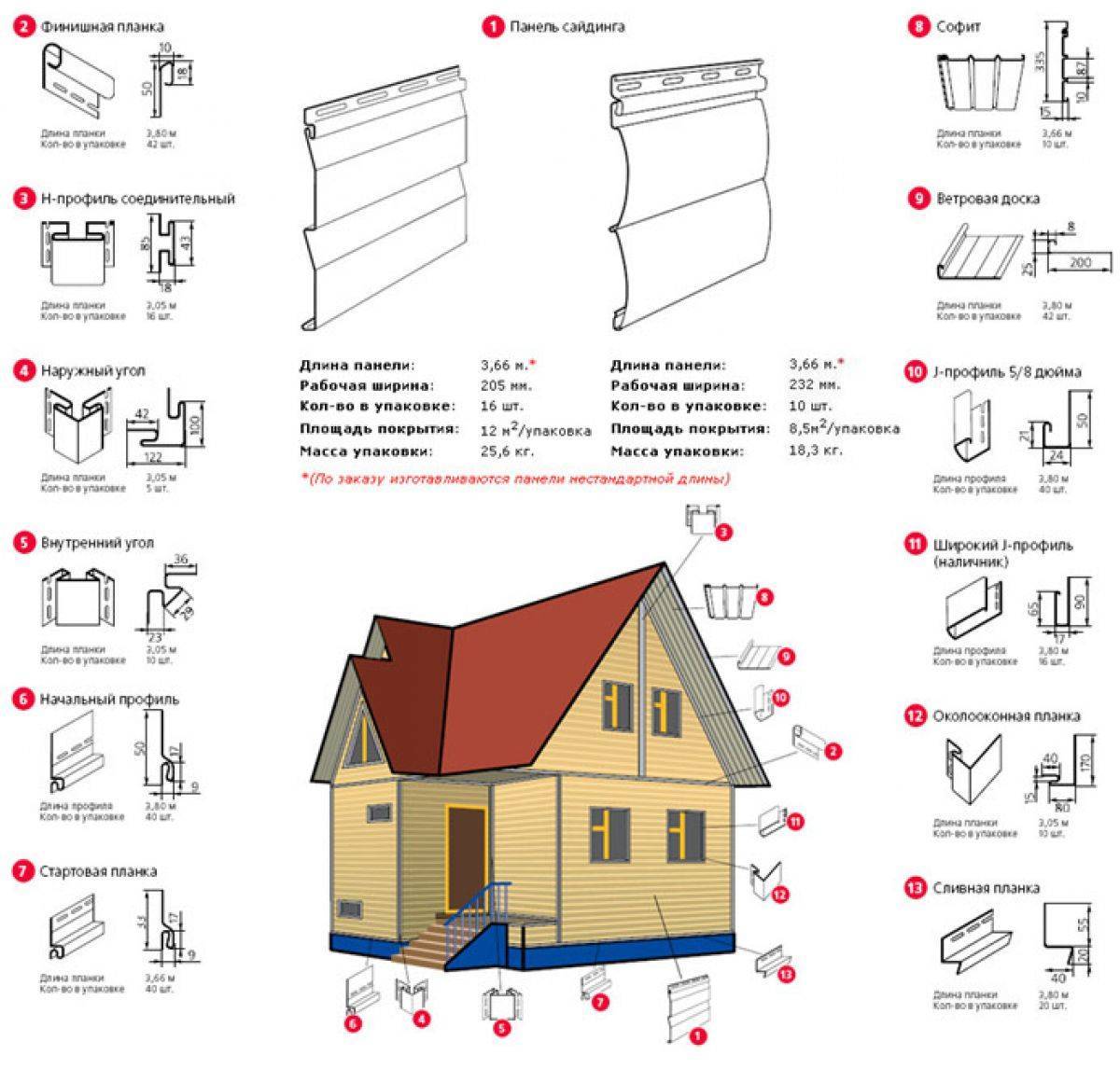 Каковы размеры панелей различных видов сайдинга для наружной обшивки домов