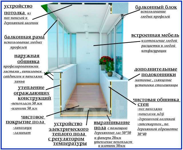 Остекление балкона своими руками: виды систем и технология работ