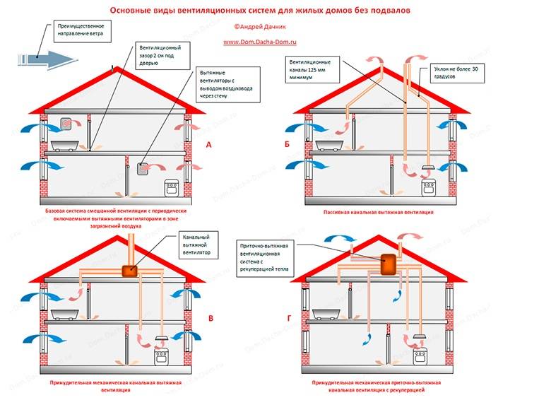 Вентиляция в частном доме: схема и монтаж