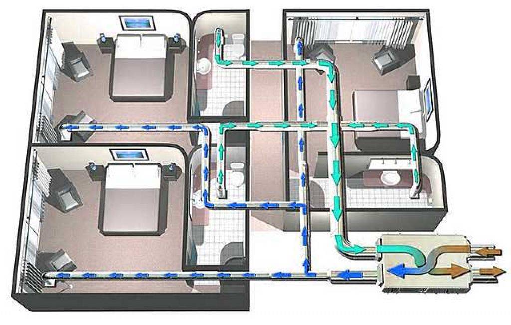 Приточно вытяжная вентиляция для квартиры: типы систем и их стоимость