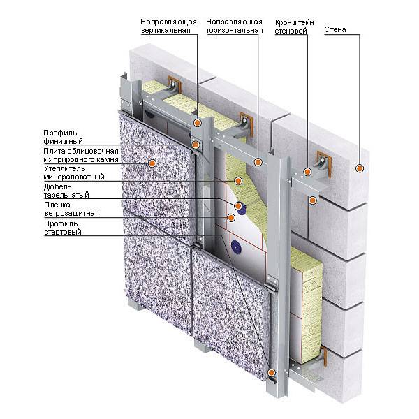 Вентилируемый фасад из керамогранита – технология монтажа, устройство вентфасада + фото-видео