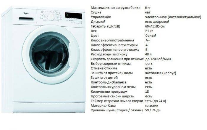 Класс отжима в стиральных машинах по эффективности- отличия, что лучше