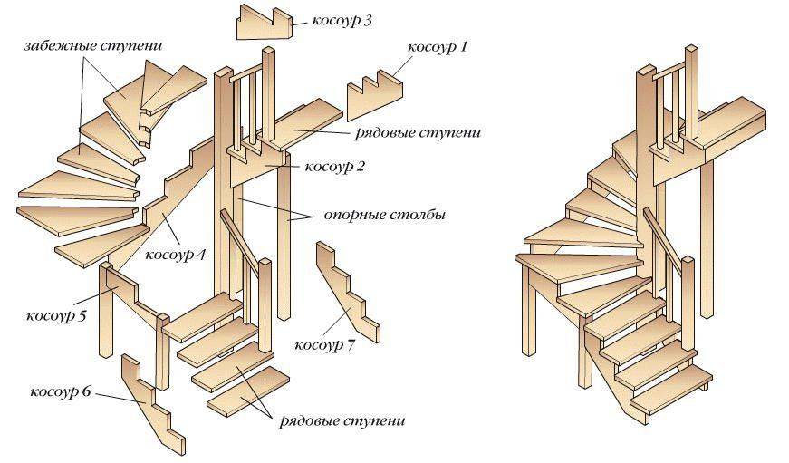 Как делать лестницу на мансарду своими руками — чертежи и схемы