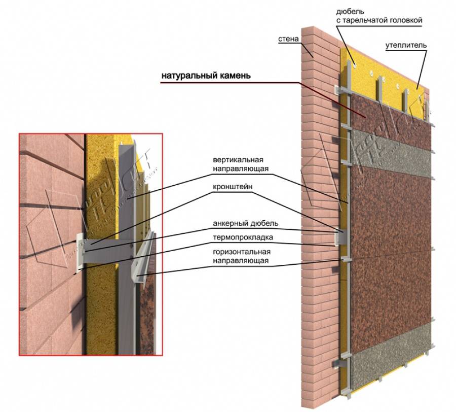 Монтаж керамогранита на вентилируемый фасад