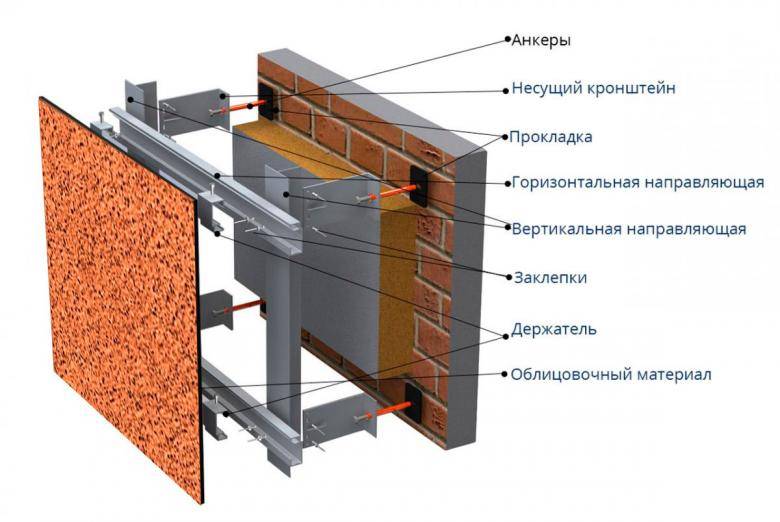 Что такое металлокассеты для фасада | стройфасад