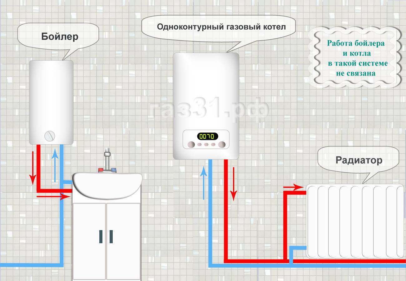 Газовые котлы для отопления дома: расчет необходимой мощности