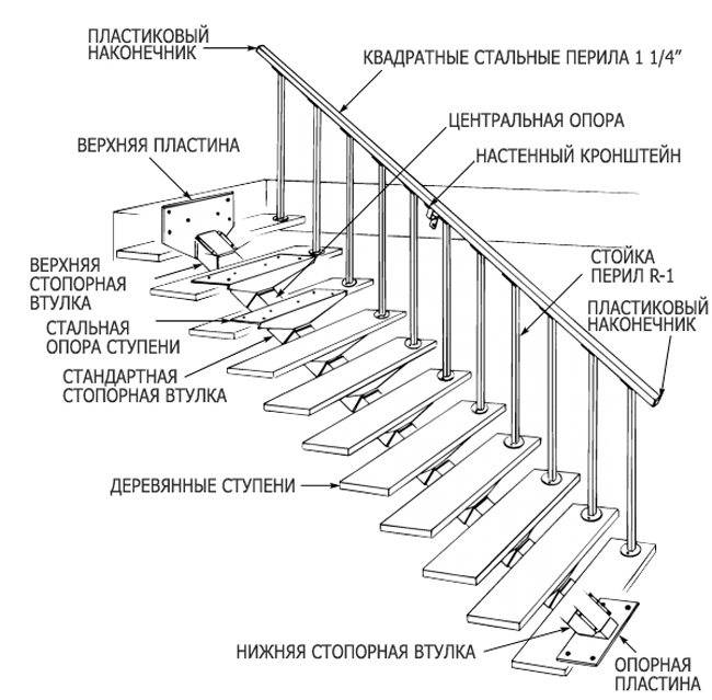 Металлический профиль для лестницы