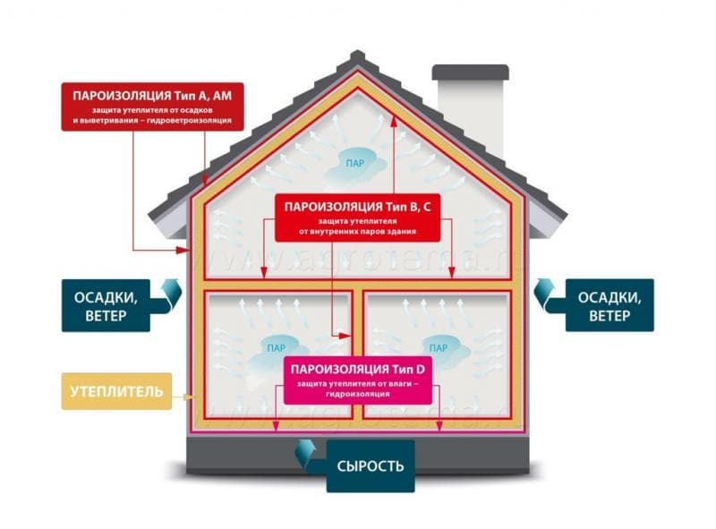 Какие виды утеплителей для стен дома: снаружи и изнутри для деревянных и каркасных домов- обзор +видео