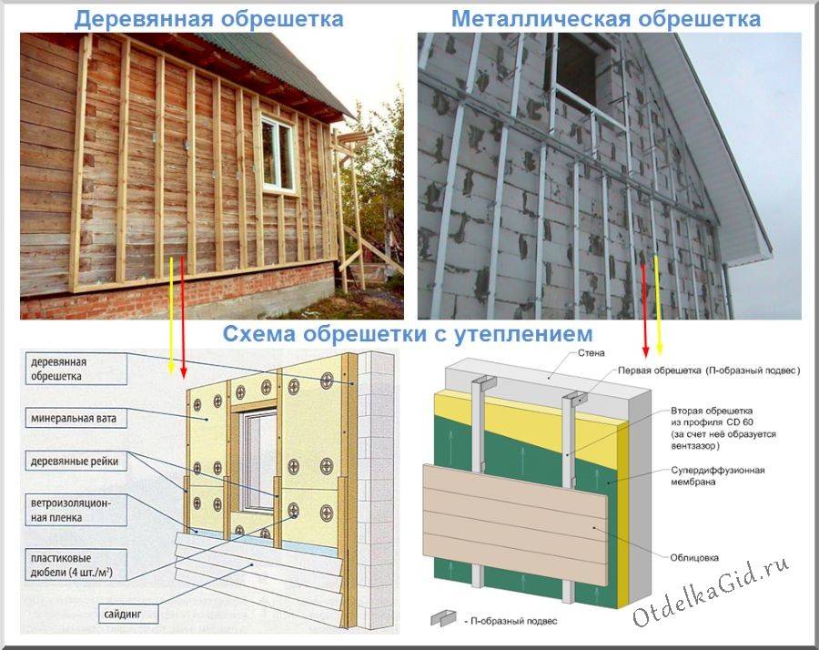 Утепление деревянного дома – от выбора материала до обшивки фасада