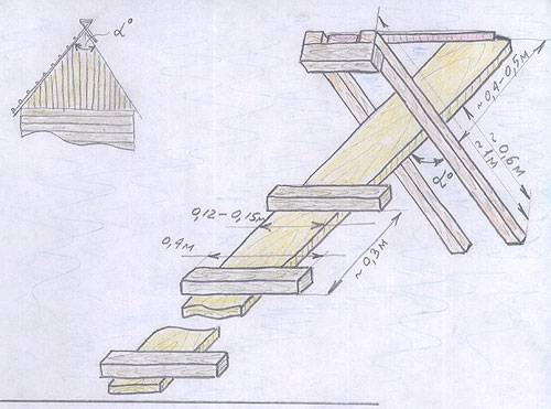 Лестница для крыши своими руками: монтаж, изготовление