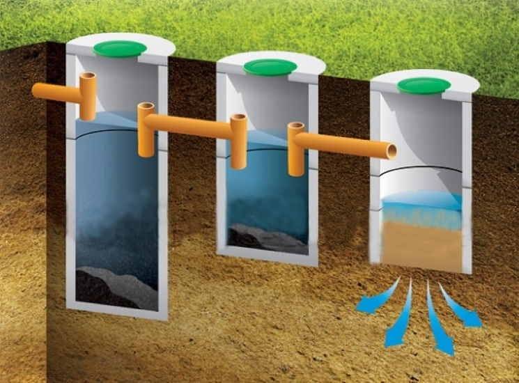 Как делается гидроизоляция септика из бетонных колец