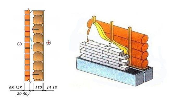 Как обложить дом облицовочным кирпичом: пошаговая инструкция
