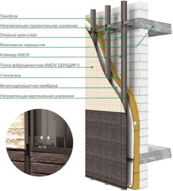 Фиброцементные фасадные панели для фасадов — характеристики