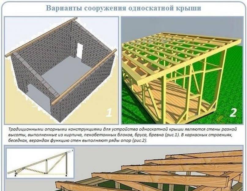 Строительство крыши частного дома своими руками: делаем монтаж пошагово
