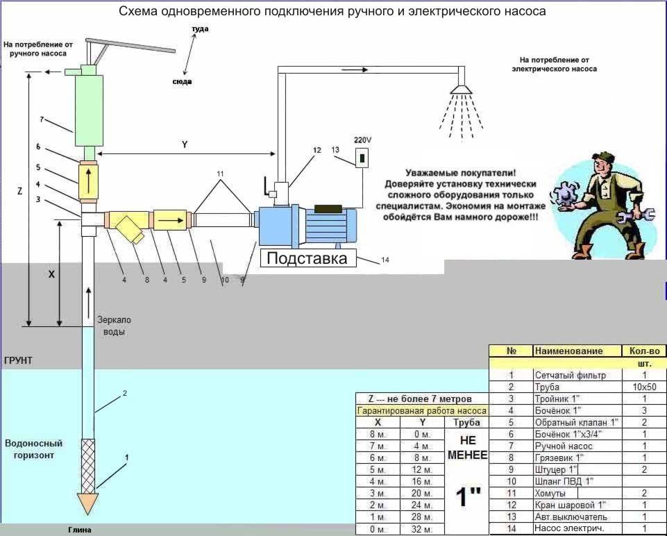 Установка насоса в скважину: как правильно провести монтаж насосного оборудования