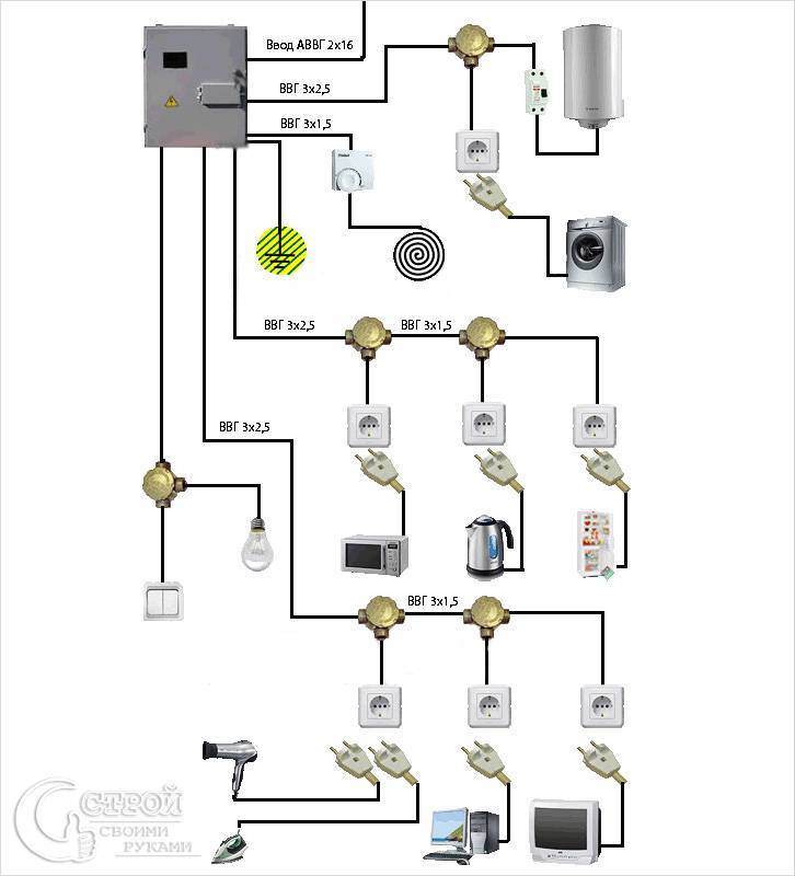 Электропроводка в квартире своими руками