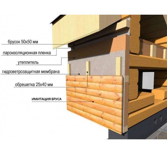 Металлический сайдинг под бревно (блок-хаус): инструкция по монтажу, размеры - фото домов, видео