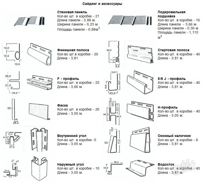 Каковы размеры панелей различных видов сайдинга для наружной обшивки домов