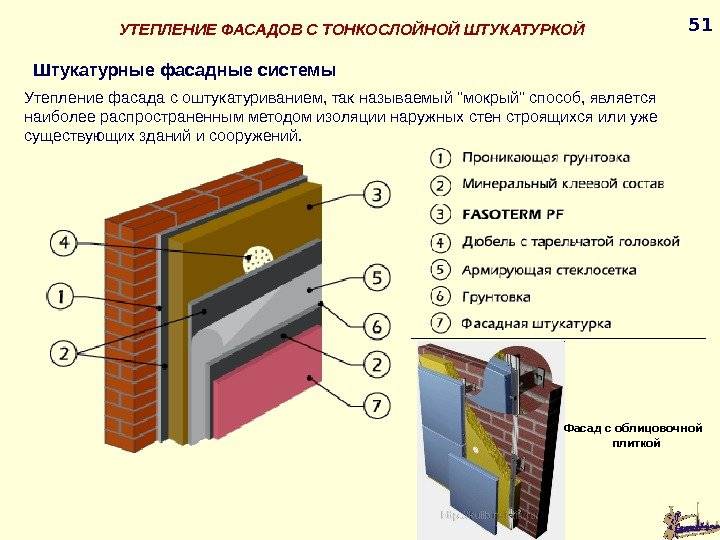 Механизированная штукатурка стен - особенности и технология