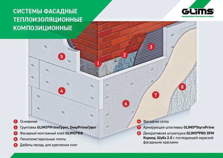 Технология утепления фасада: особенности выполнения работ | mastera-fasada.ru | все про отделку фасада дома