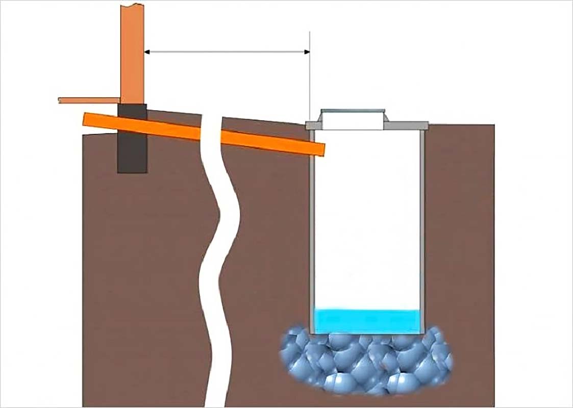 Слив для бани: от простого приямка до подключения к канализации