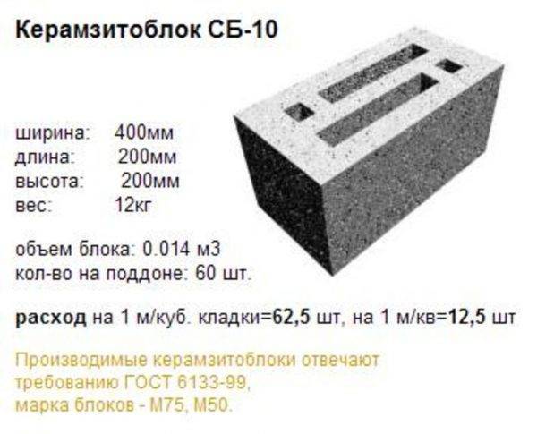 Вес керамзитобетонного блока 400х200х200 - таблица