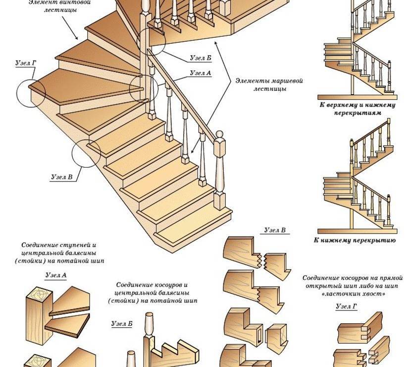 Расчет забежной лестницы, расчет ступеней лестницы