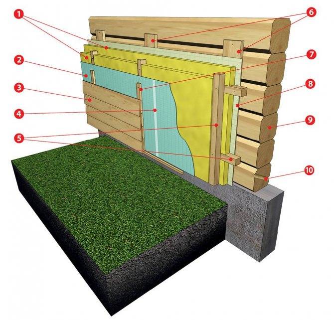 Пошаговое утепление дома из бруса 150х150 снаружи: материалы, технология