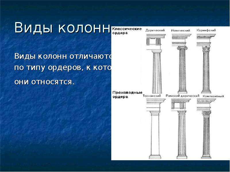 Различные типы колонн, используемых в строительстве