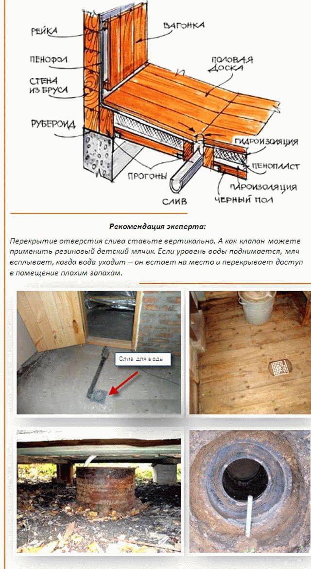 Как сделать пол в бане со сливом: варианты устройства и инструкция