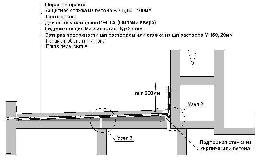 Система гидроизоляции конструкция балкона, террасы кема - эттрилат.ру